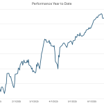 NRS Managed Fund Up 51% with a Daily Annualized Sharpe Ratio of 2.80